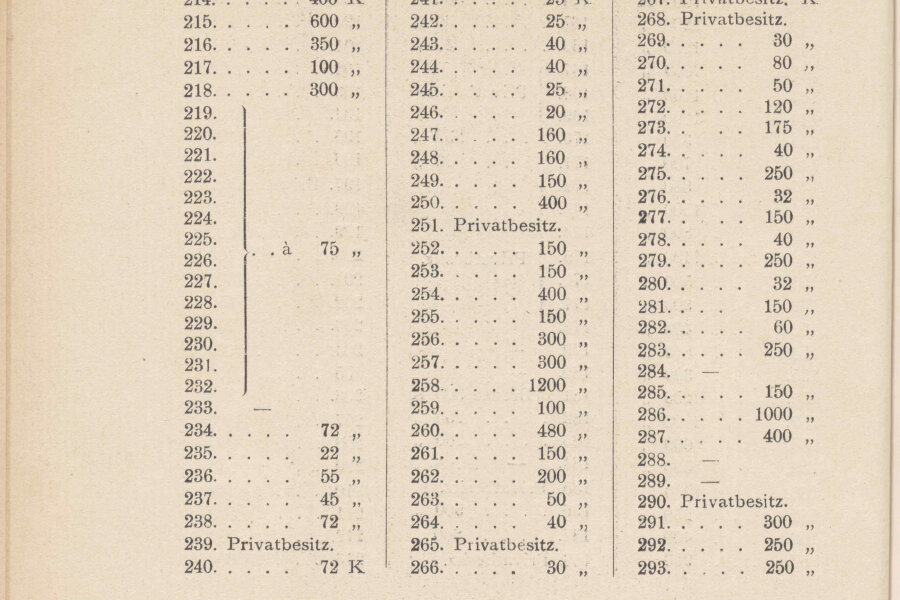 1911-100-Vereinigung-2-katalog-058-Vedecka-knihovna-v-Olomouci-cmpr.jpeg